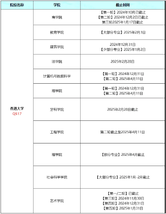 港校扩招，现又新增37个新专业，截至6月还能申？！