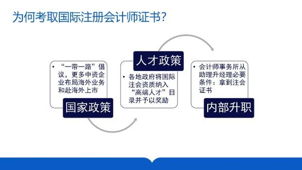 发布！25年CMA报名流程详解一览！