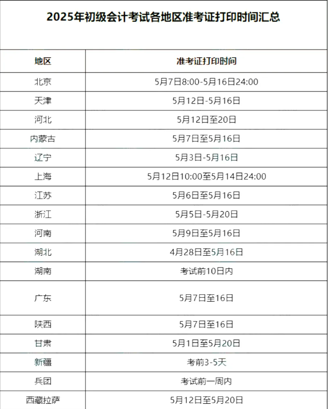 发布！2025年各地初级会计考试准考证打印时间汇总！