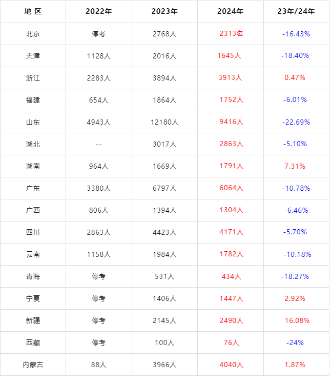 2025年注安资格考试时间公布！