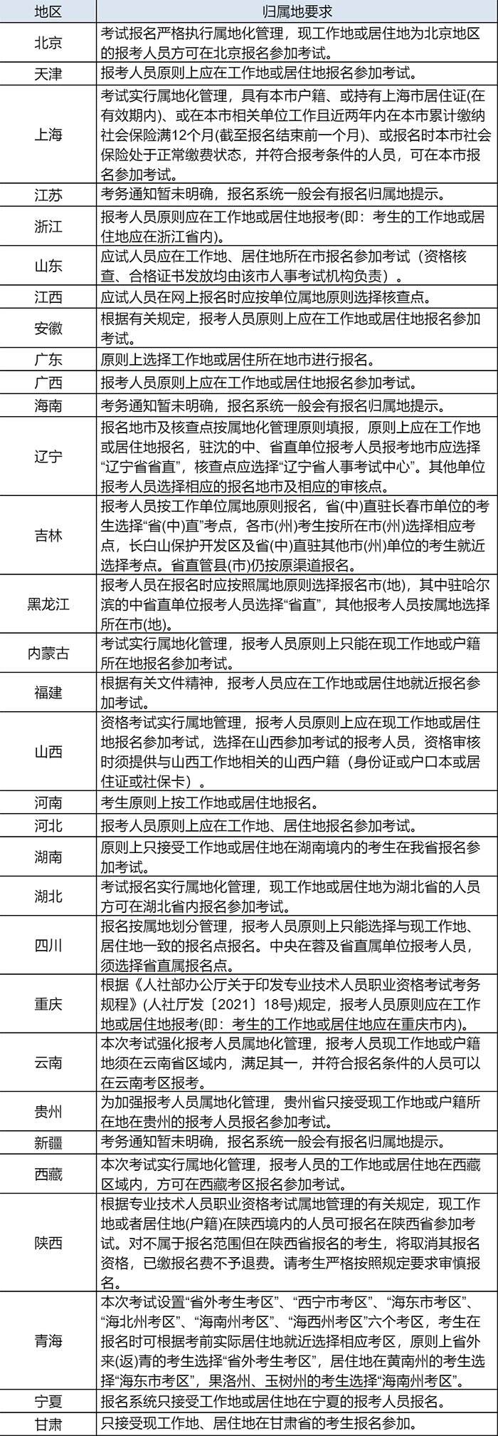 官方通知！人事网发布2025年一级造价师属地报名新规！