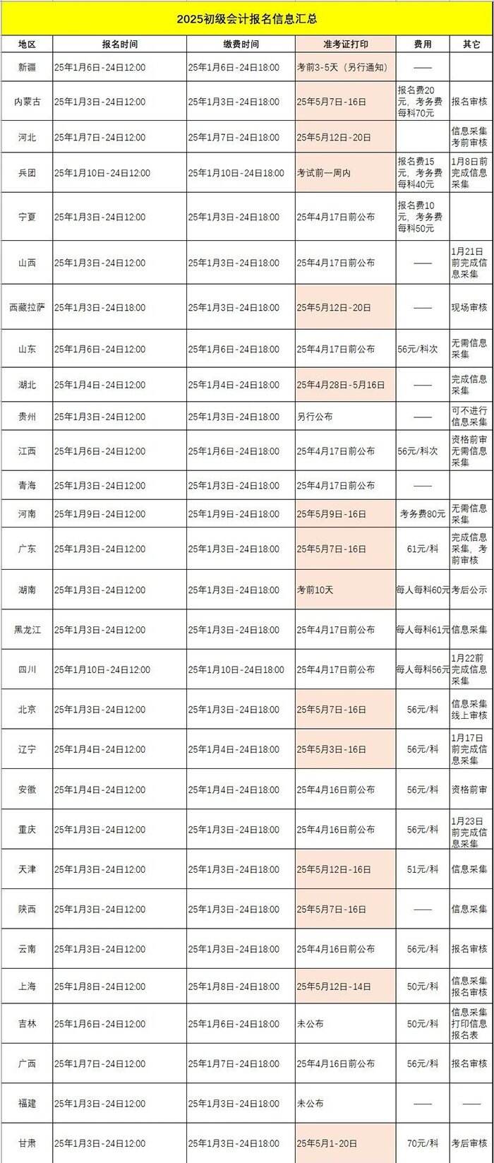2025年初级会计考试：准考证打印时间及注意事项汇总！