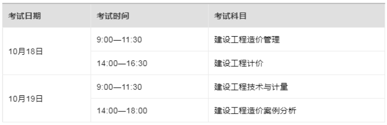 深入探讨：一级造价工程师考试中的专业更换可能性！