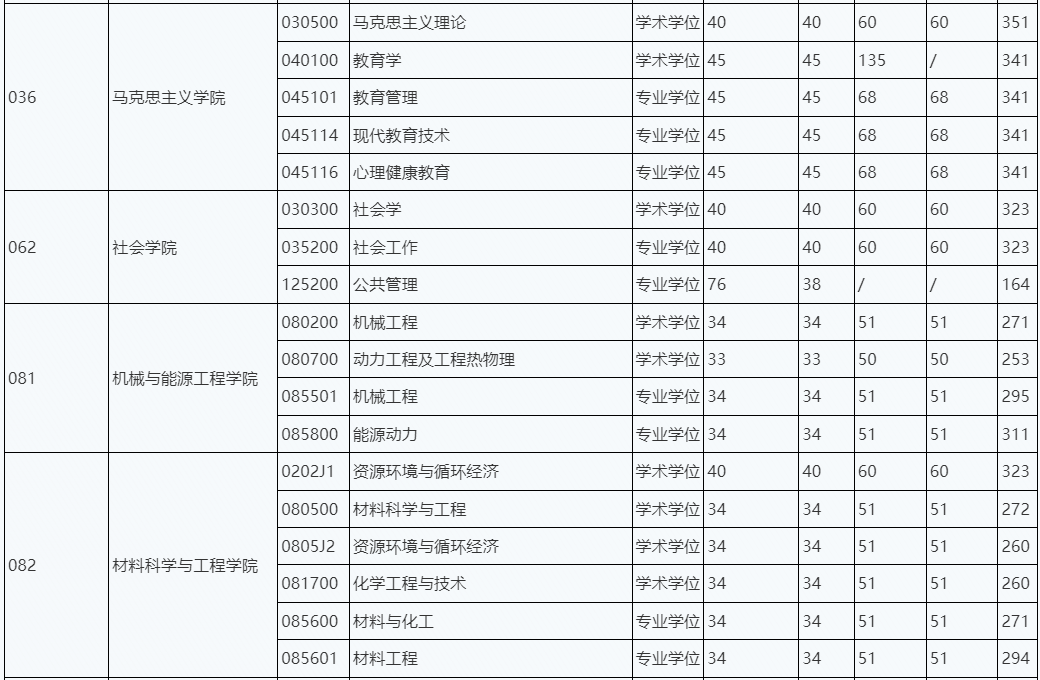 相关考辅机构