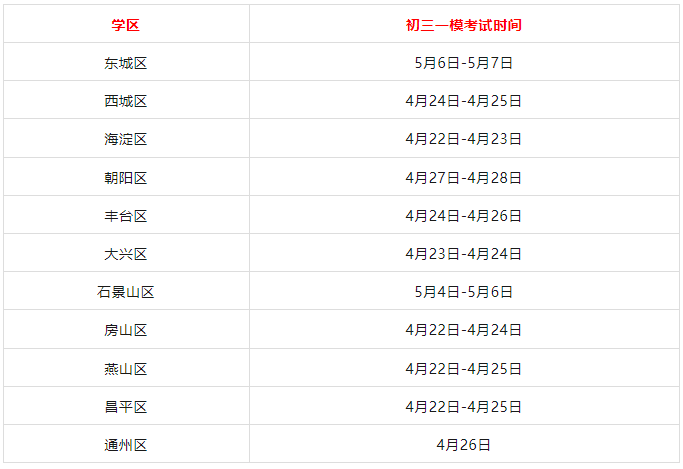 北京初三一模临近，目标高中的分数要求你知道吗？