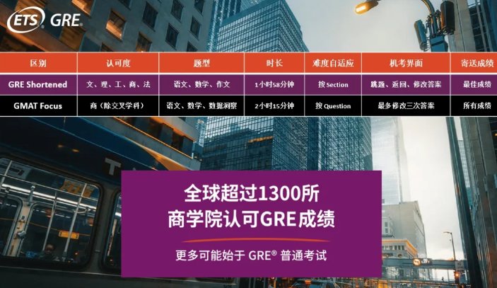GRE考試全解析：快速備考，打破分數(shù)瓶頸！