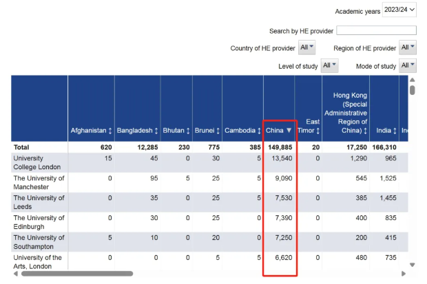 哪所英国大学最受中国留学生欢迎？