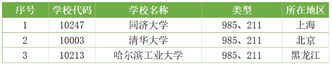 2026年考研热门专业最难考的院校全解析，别错过！