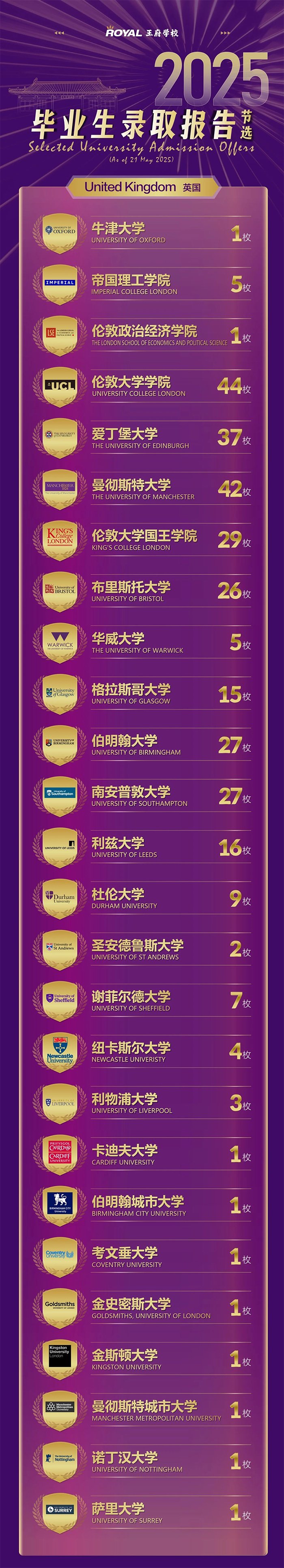 盛放的夢(mèng)想:北京王府學(xué)校 2025 屆錄取報(bào)告發(fā)布