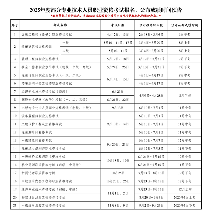 执业药师考生注意：2025年考试时间表正式出炉！