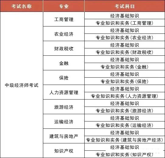 想考中级经济师？2025年报考条件 + 专业难度全解析，选对赛道！