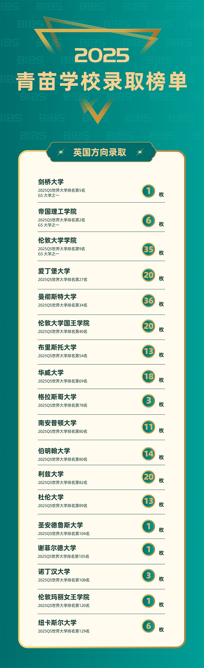 2025年青苗學校畢業(yè)典禮：青春逐夢不渝，初心如磐前行