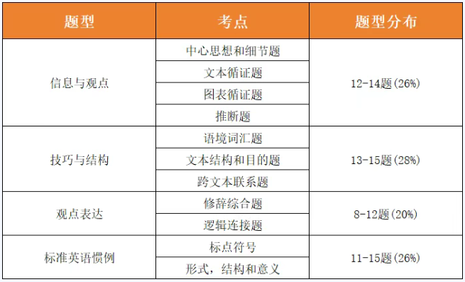 美本留學(xué)必備:SAT 考試全方位解析,一文就夠!