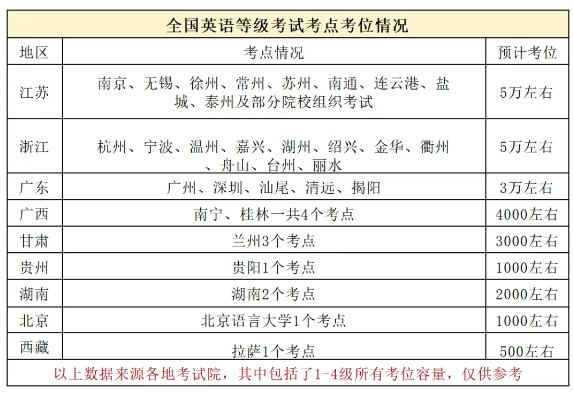 早知道早準(zhǔn)備!2025 年下半年 PETS 報(bào)名流程詳細(xì)指南