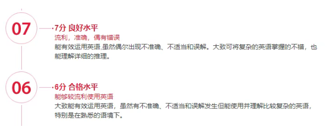 從雅思 6.5 到 7 分：你需要知道的水平標(biāo)準(zhǔn)、高分條件與提分干貨！