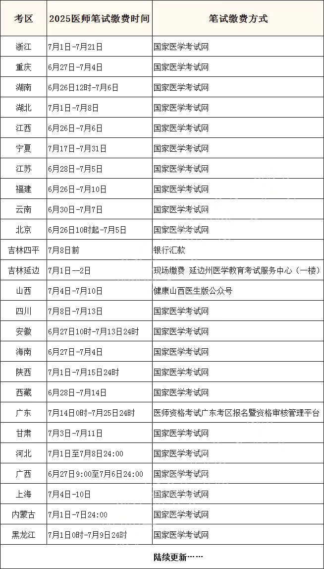 2025年医师资格笔试缴费启动通知：各地时间汇总与常见问题指南