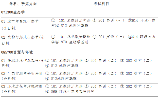 注意！上海师范大学2026年硕士招生部分自命题科目有变