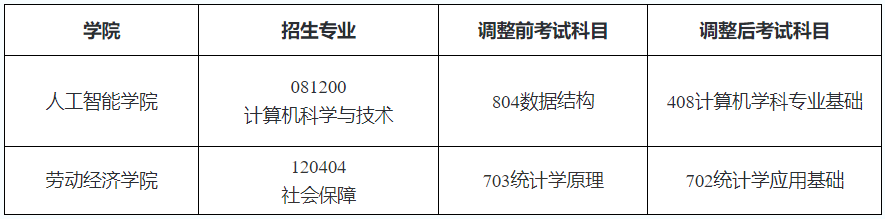 重要通知：首都经济贸易大学2026年硕士研招初试科目有变动