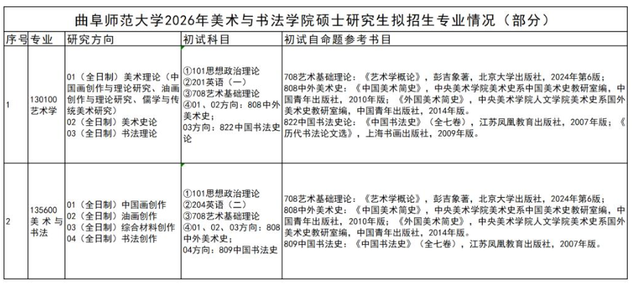 注意！曲阜师范大学2026硕士招生部分专业考试科目调整公告