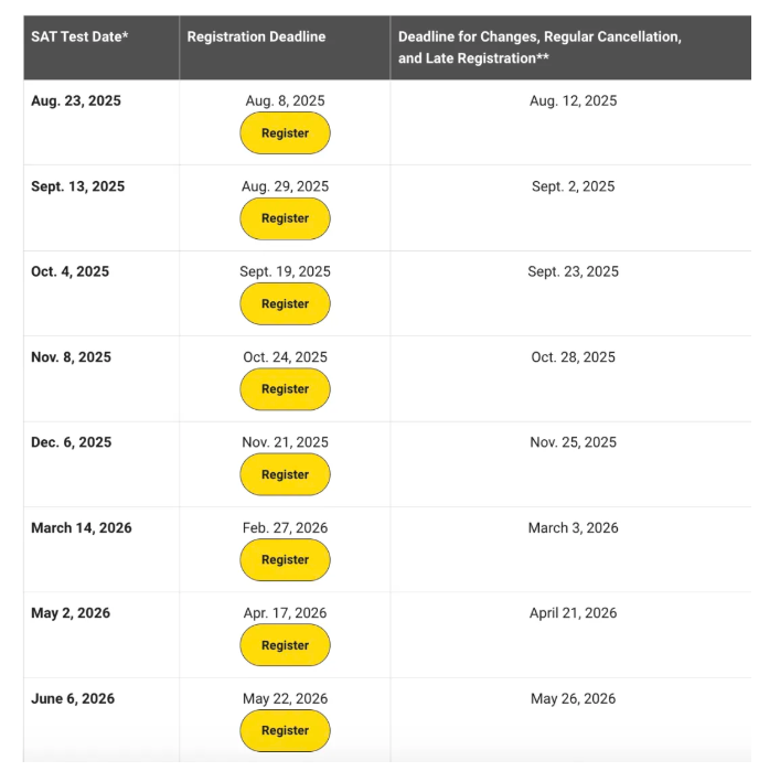 紧急收藏！2025下半年至2026上半年SAT考试时间全汇总，错过等一年！