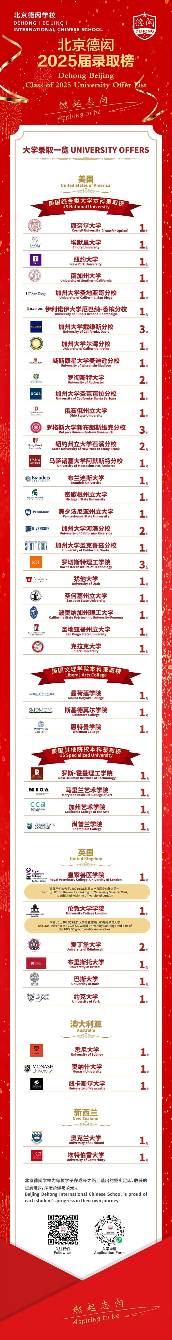 熱烈慶賀！北京德閎學(xué)校第二屆畢業(yè)生創(chuàng)優(yōu)異成績