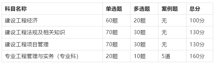 必看！2025年一级建造师考试时间敲定，两天考试科目全解析