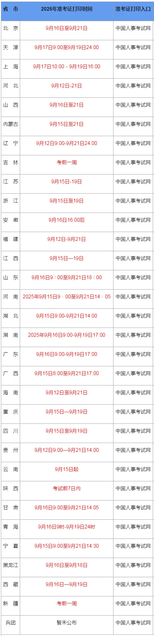 随着2025年一级建造师考试日期日益临近，准考证打印工作也即将开始。为了帮助广大考生顺利获取并打印准考证，本文整理了各省准考证打印时间节点，以及常见问题处理办法，建议收藏备用！