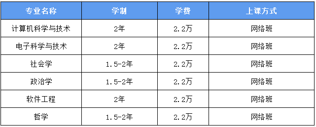 湖南师范大学在职研究生2026招生专业一览！