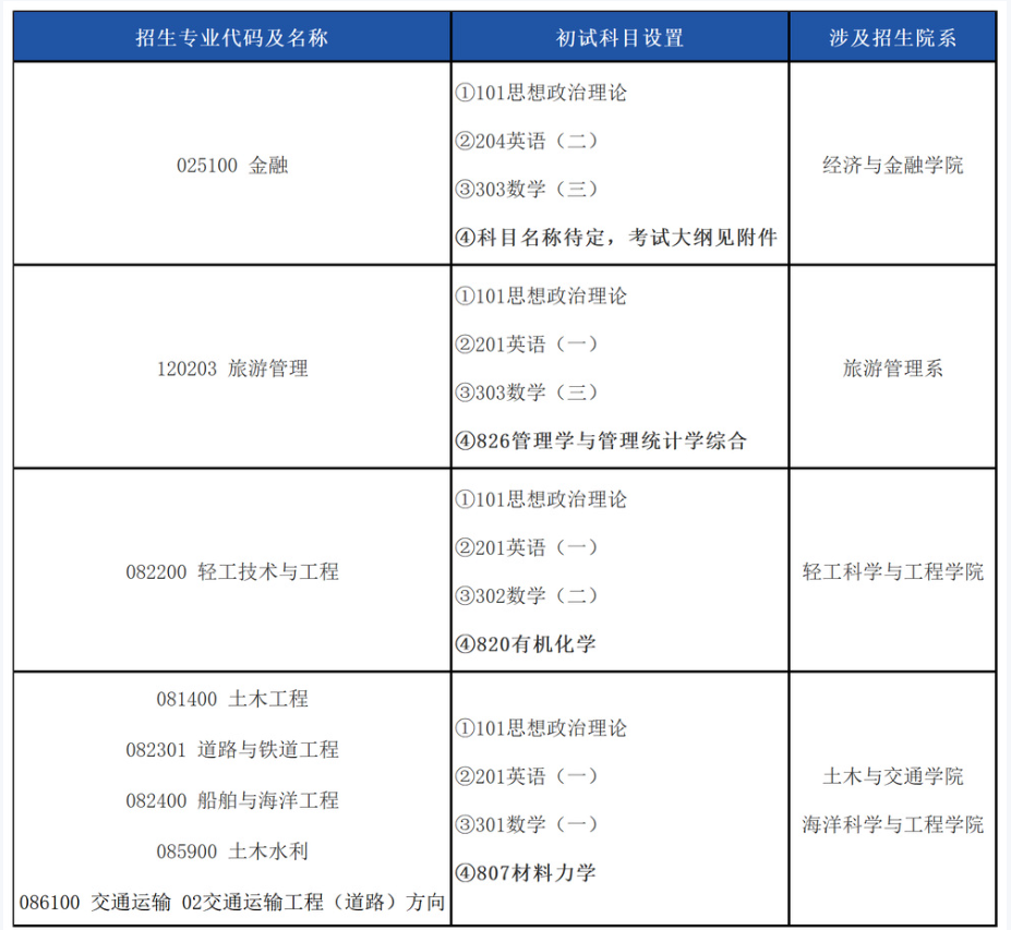 必看！华南理工大学部分专业2026年初试自命题科目调整