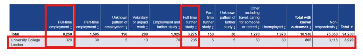 官方数据出炉!罗素大学集团院校就业率排行榜单亮相