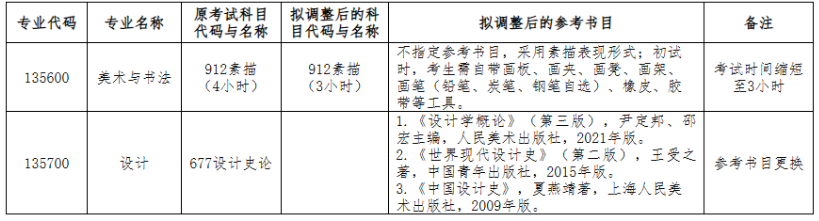 安徽师范大学美术学院2026年考研初试科目调整公告