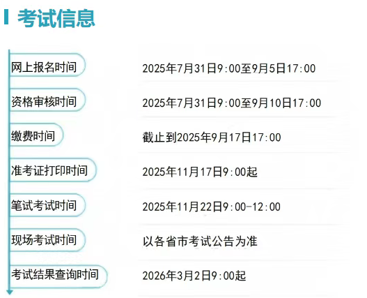 报名导游考试前,务必知晓的几项严格规定