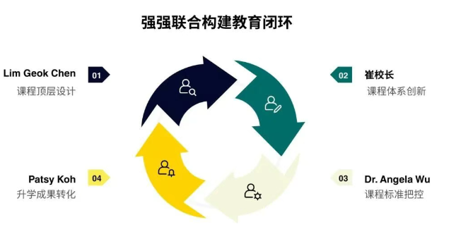 27年匠心沉淀，携手新加坡顶流教育阵容，青苗顺义校区以1:4师生比奏响精英教育新乐章