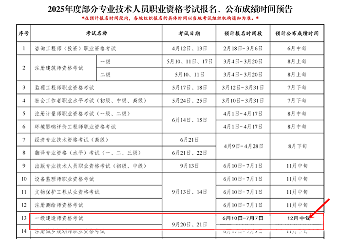 官方发布：2025年一建成绩12月中旬可查询，查询方式及合格标准提前了解！