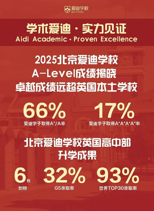 早申人数暴涨至7.9万！北京爱迪学子的突围之路，太敢了！