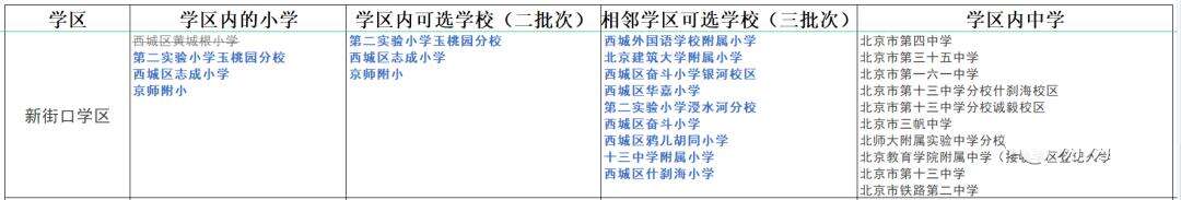 2022西城小学整理-新街口学区