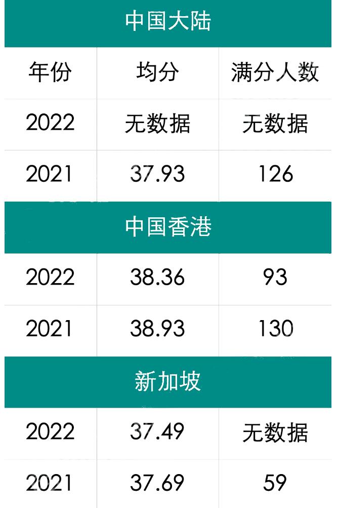 一年开销100万，举家来新加坡读国际学校，你真的做好准备了吗？