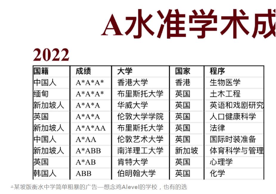 一年开销100万，举家来新加坡读国际学校，你真的做好准备了吗？