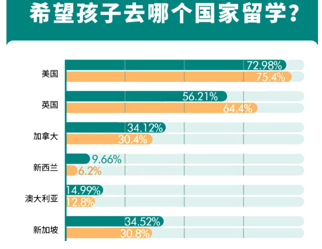 一年开销100万，举家来新加坡读国际学校，你真的做好准备了吗？	