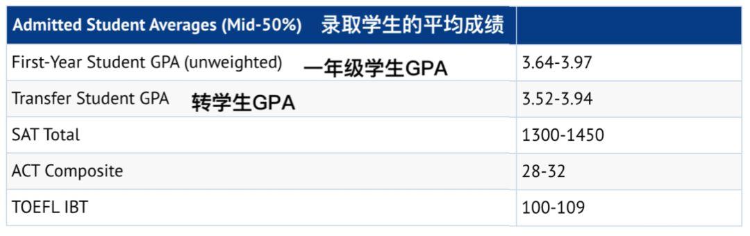 托福成绩多少分能申请美国佩珀代因大学？