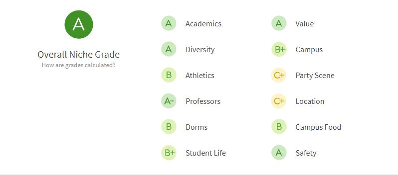 托福成绩多少分能申请美国佩珀代因大学？