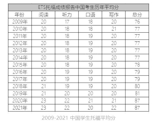 一年处理37000个中国家考托福作弊考生，ETS以后要怎么打击？