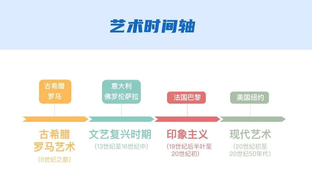 托福听力反复出现的时间难点一文解析，你学会了吗？