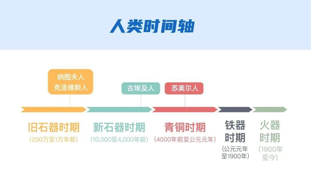 托福听力反复出现的时间难点一文解析，你学会了吗？