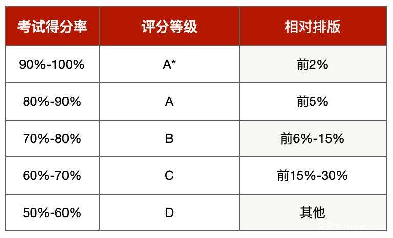 23年深圳热门学校入学考试图鉴！