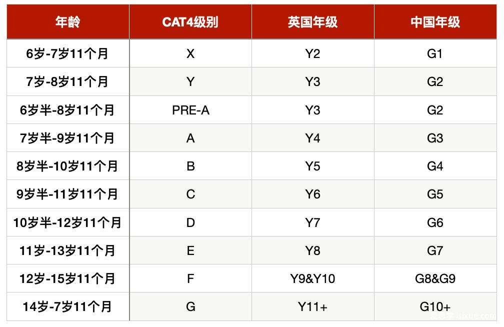 23年深圳热门学校入学考试图鉴！