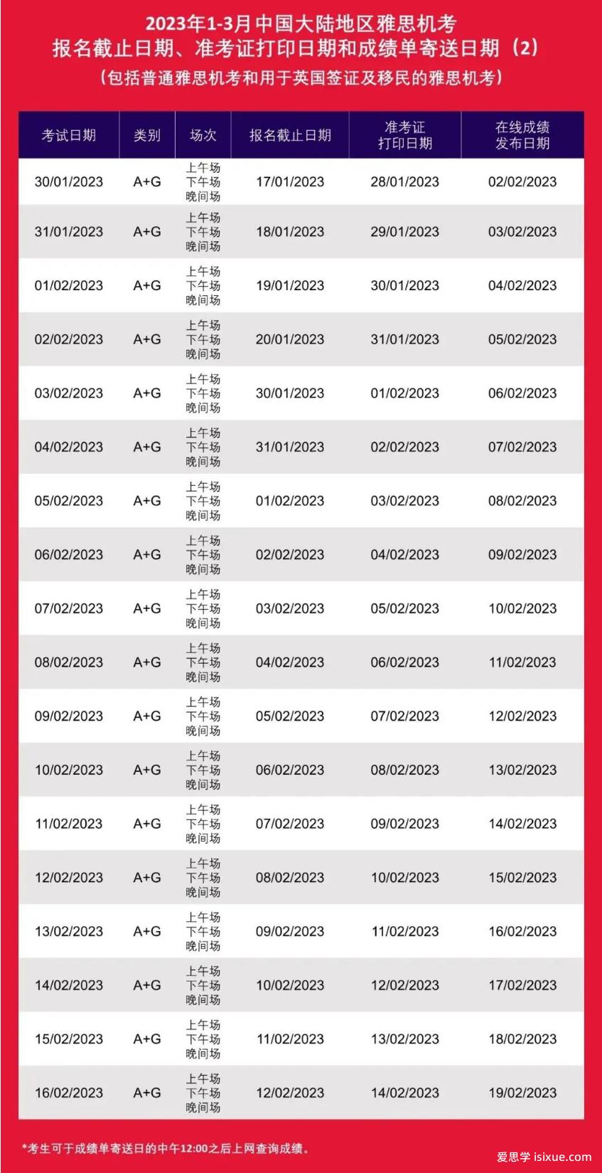汇总！2023年雅思、托福、GRE、GMAT、SAT、ACT、AP、A-Level、IB考试时间表！快收藏