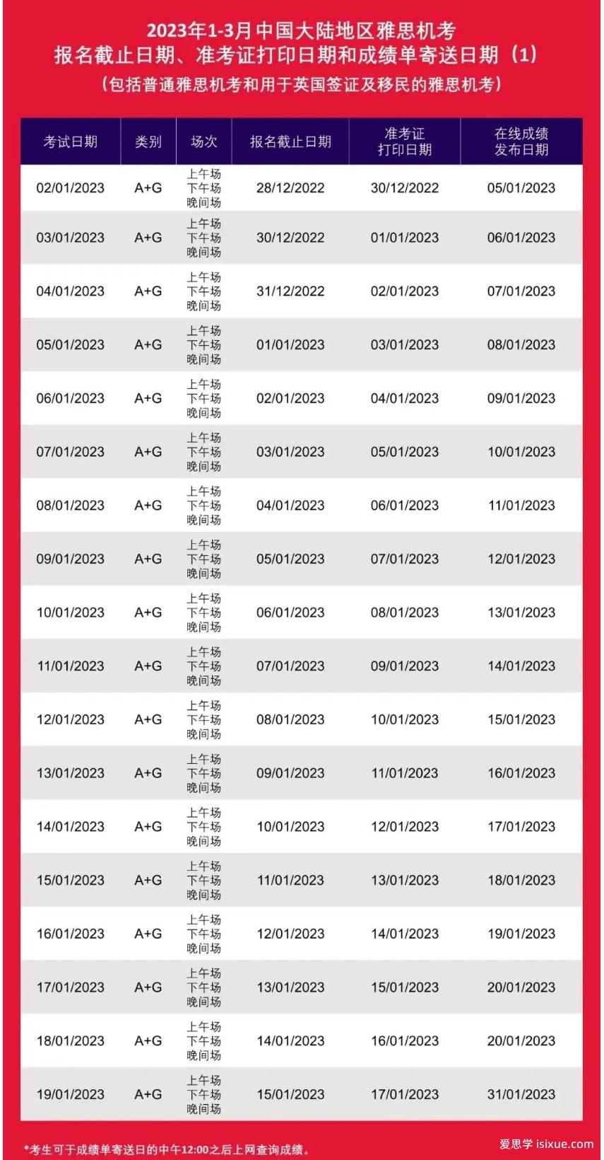 汇总！2023年雅思、托福、GRE、GMAT、SAT、ACT、AP、A-Level、IB考试时间表！快收藏