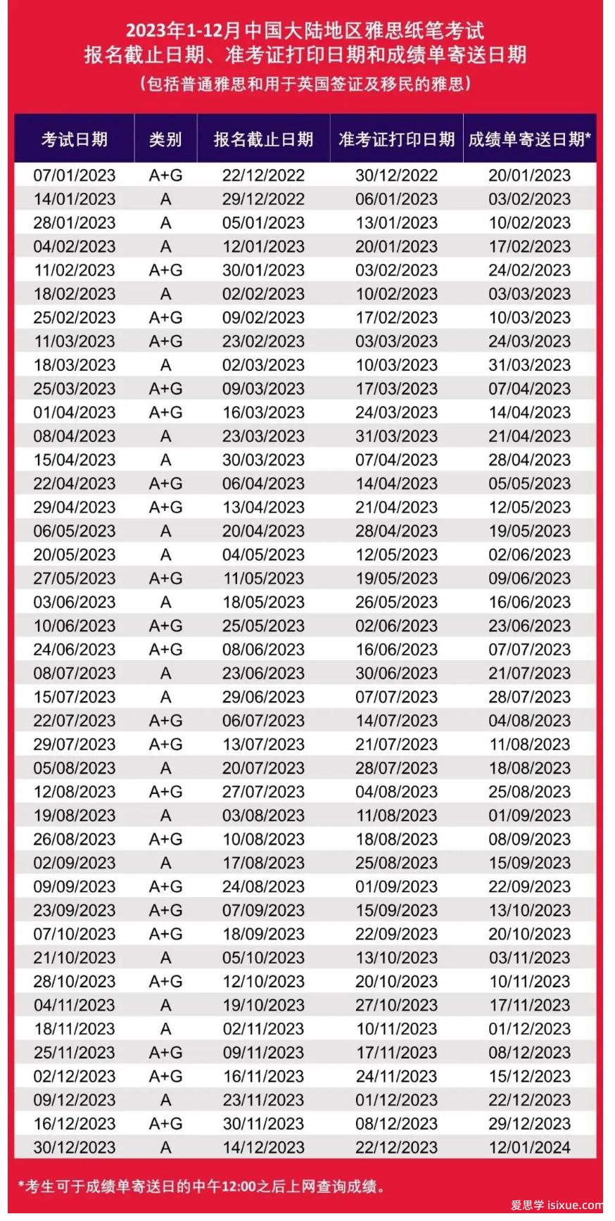 汇总！2023年雅思、托福、GRE、GMAT、SAT、ACT、AP、A-Level、IB考试时间表！快收藏