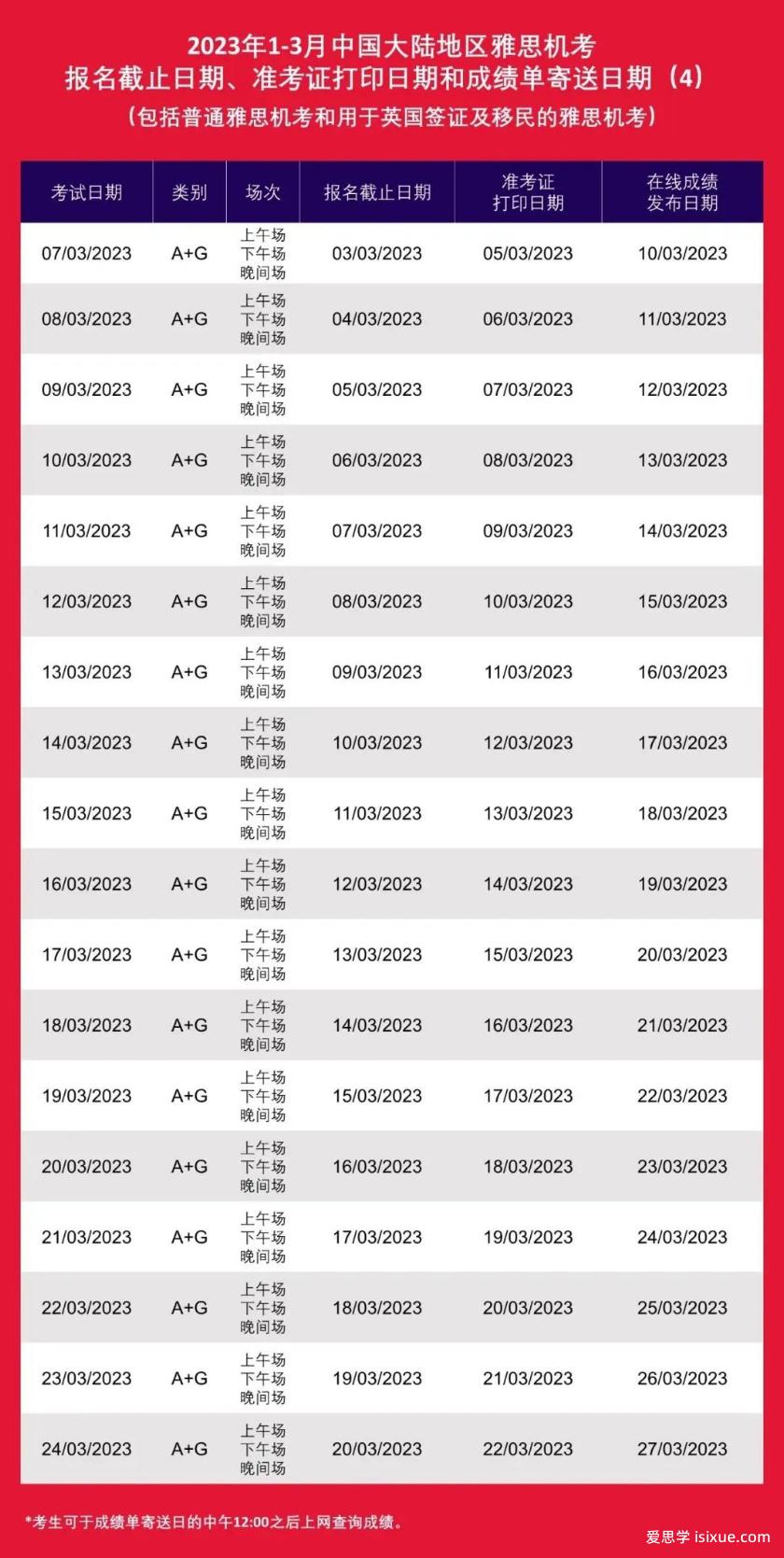 汇总！2023年雅思、托福、GRE、GMAT、SAT、ACT、AP、A-Level、IB考试时间表！快收藏